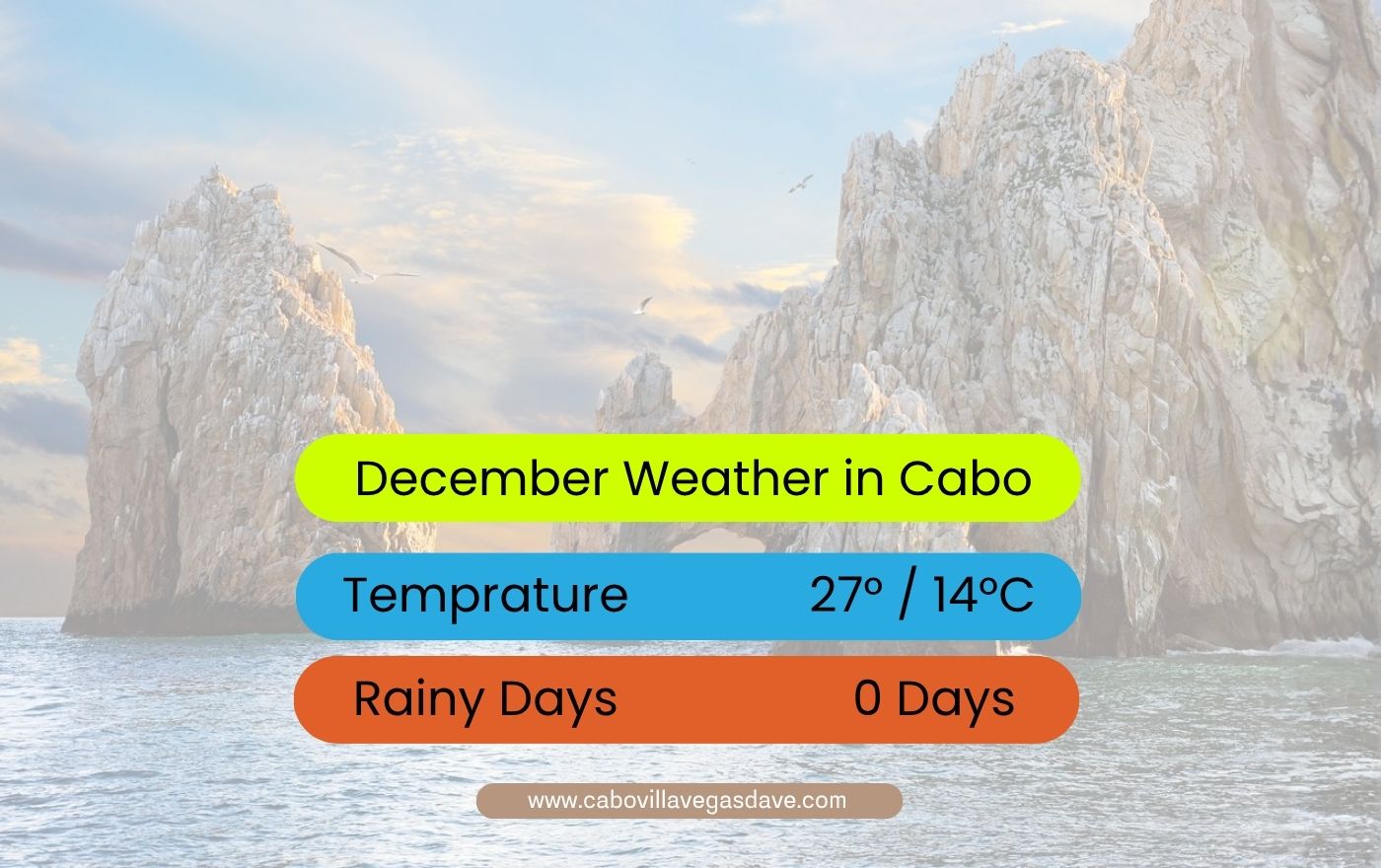 Weather in Cabo in December